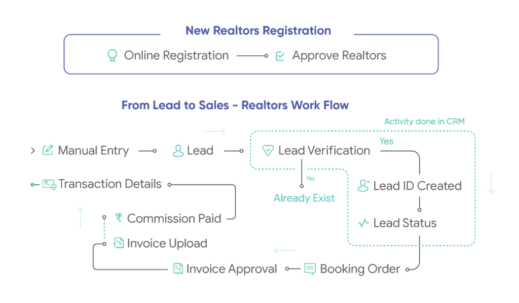 realtor-connect-crm-workflow